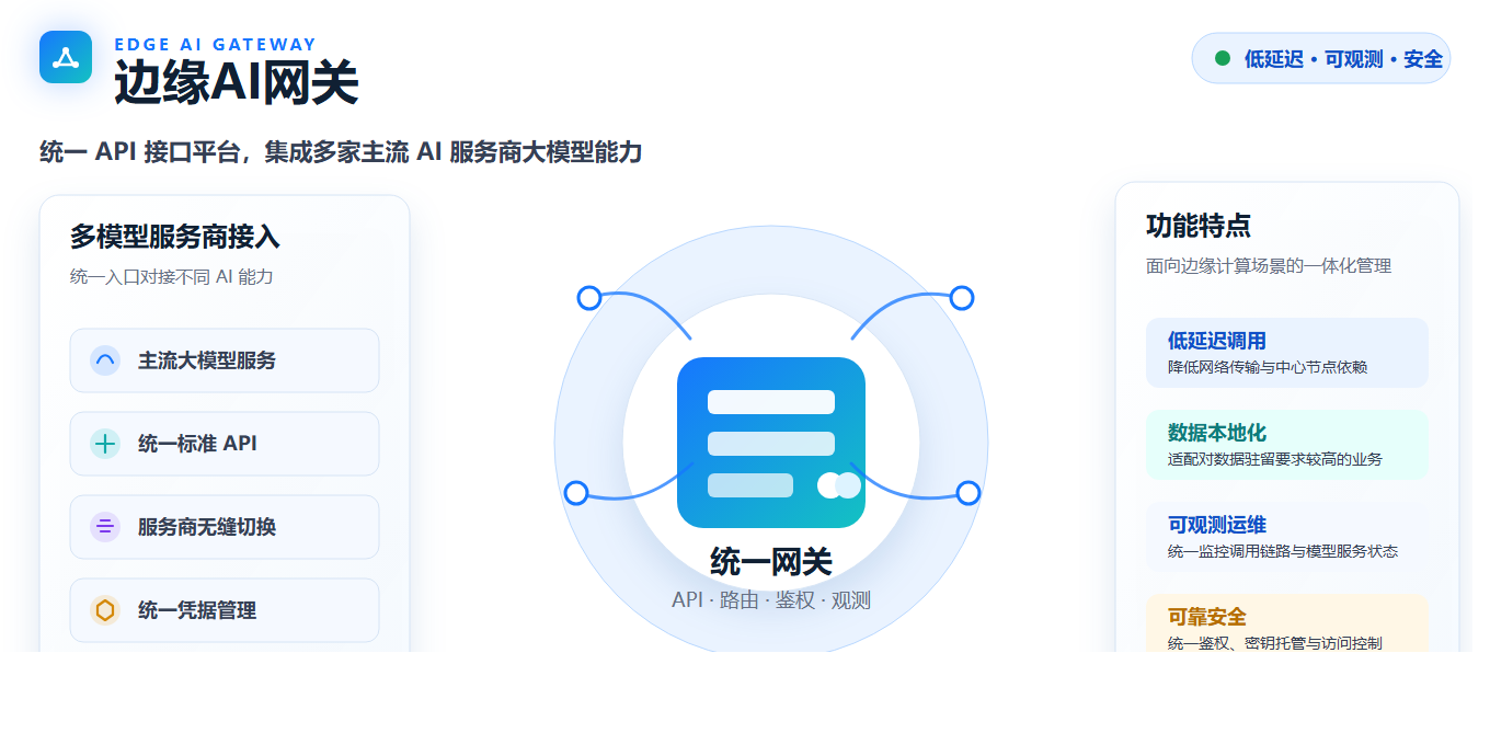 边缘AI网关